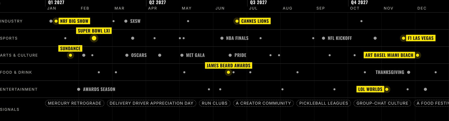 The YW3 Cultural Calendar: moments, communities and cultural opportunities mapped across the year